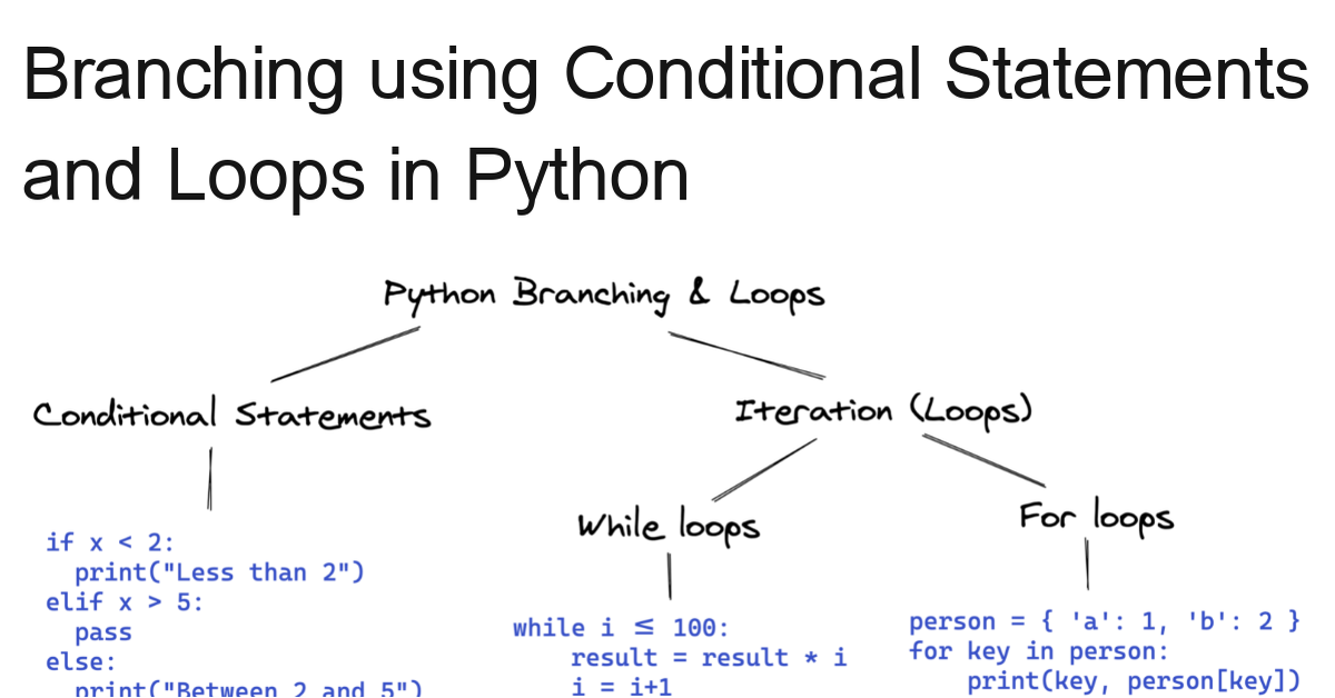 python-branching-and-loops-40354