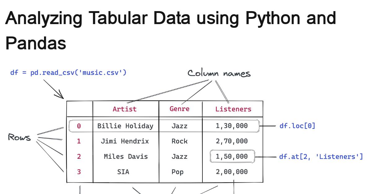 python-pandas-data-analysis