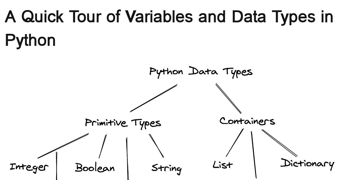 min Faras Entc 19 Python Variables And Data Types Jovian