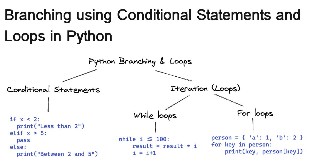 python-branching-and-loops