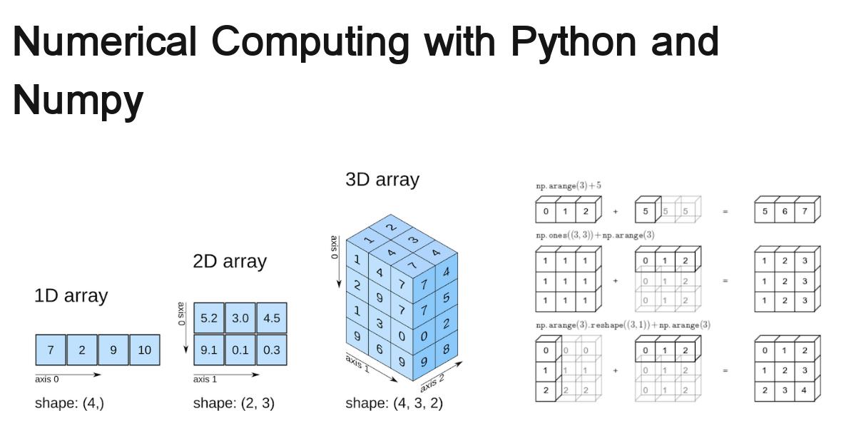 python-numerical-computing-with-numpy-930fc