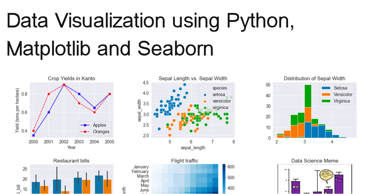 python-matplotlib-data-visualization-a7645