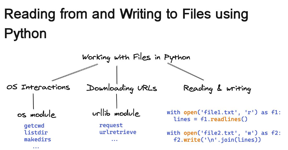 python-os-and-filesystem