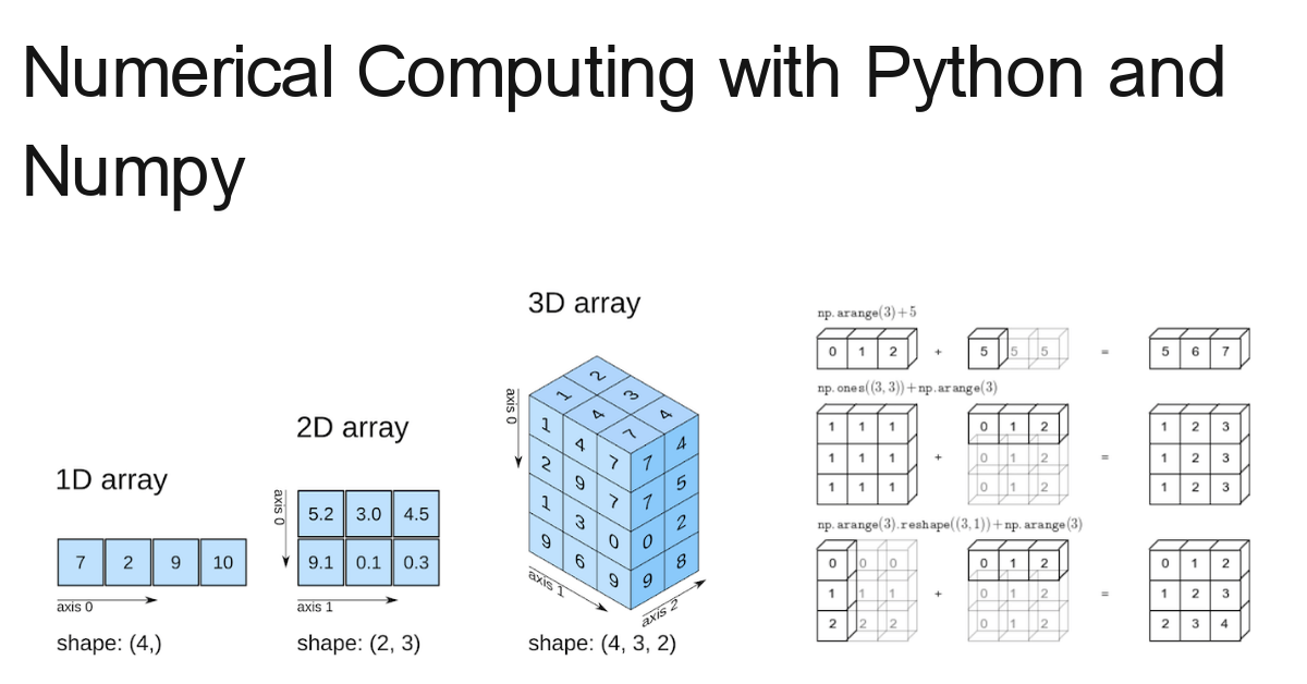 python-numerical-computing-with-numpy